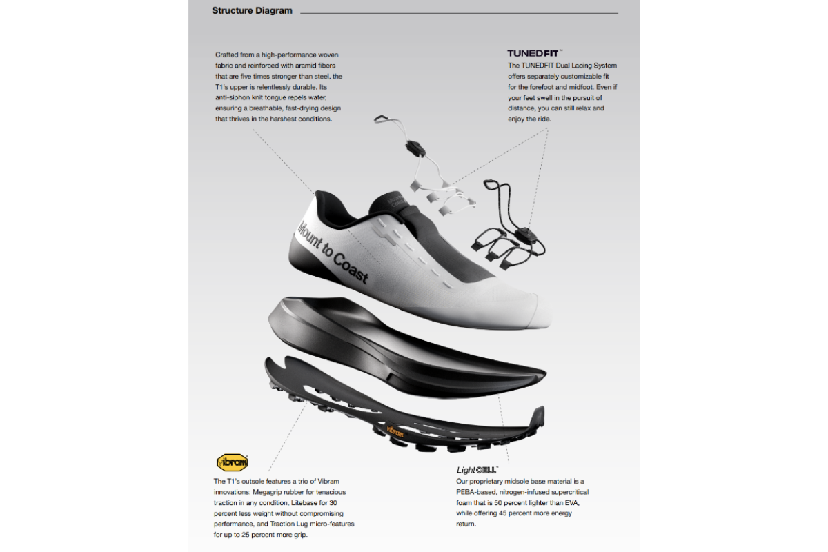 Mount to Coast | Zapatillas de Trail Running